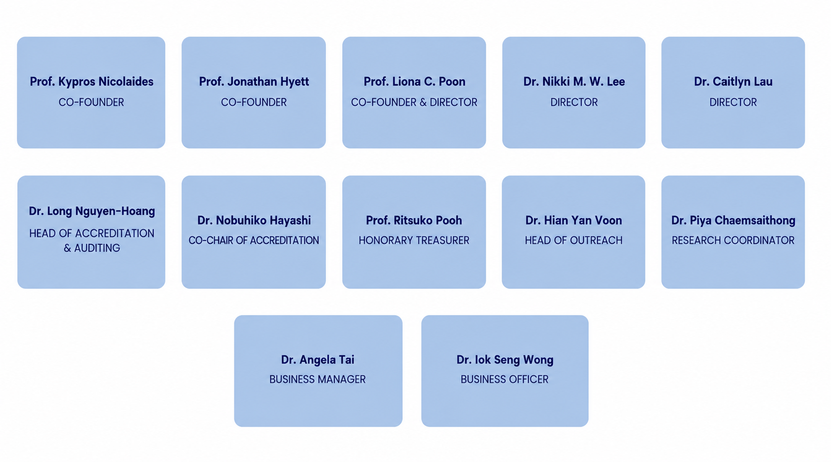 Self Photos / Files - chart2