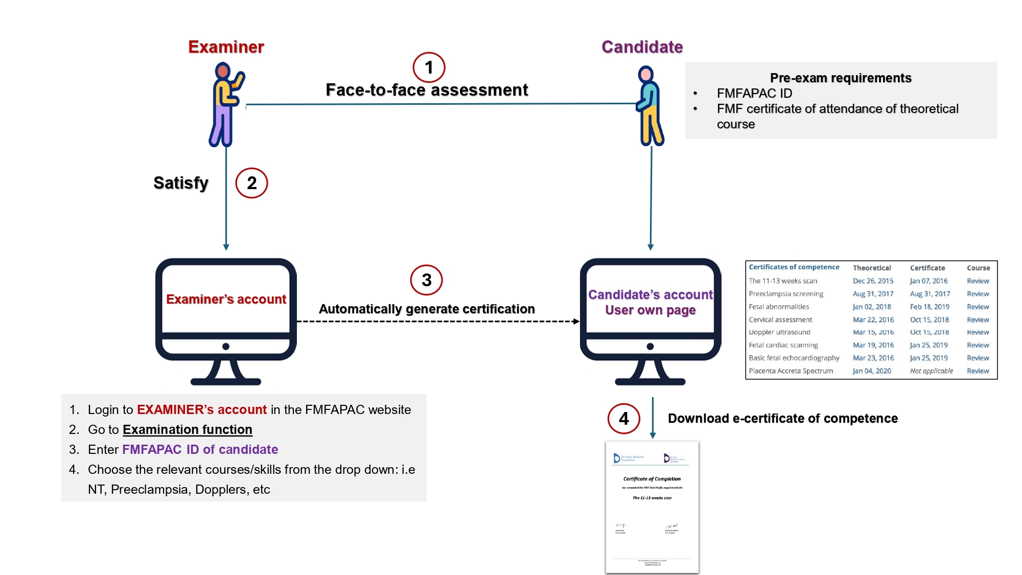 Self Photos / Files - Certification_process_2026.07.19_page-0001
